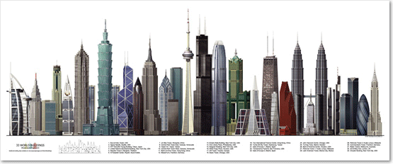 World's 33 Tallest Builldings Poster from Skyscrapers.com