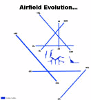 Airfield Evolution